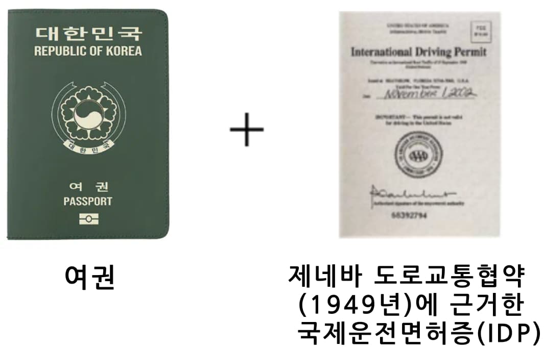 여권 + 제네바 도로교통협약(1949년) 에 근거한 국제운전면허증(IDP)