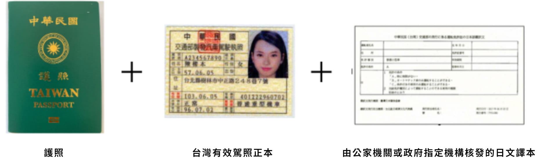 護照 + 台灣有效駕照正本 + 由公家機關或政府指定機構核發的日文譯本