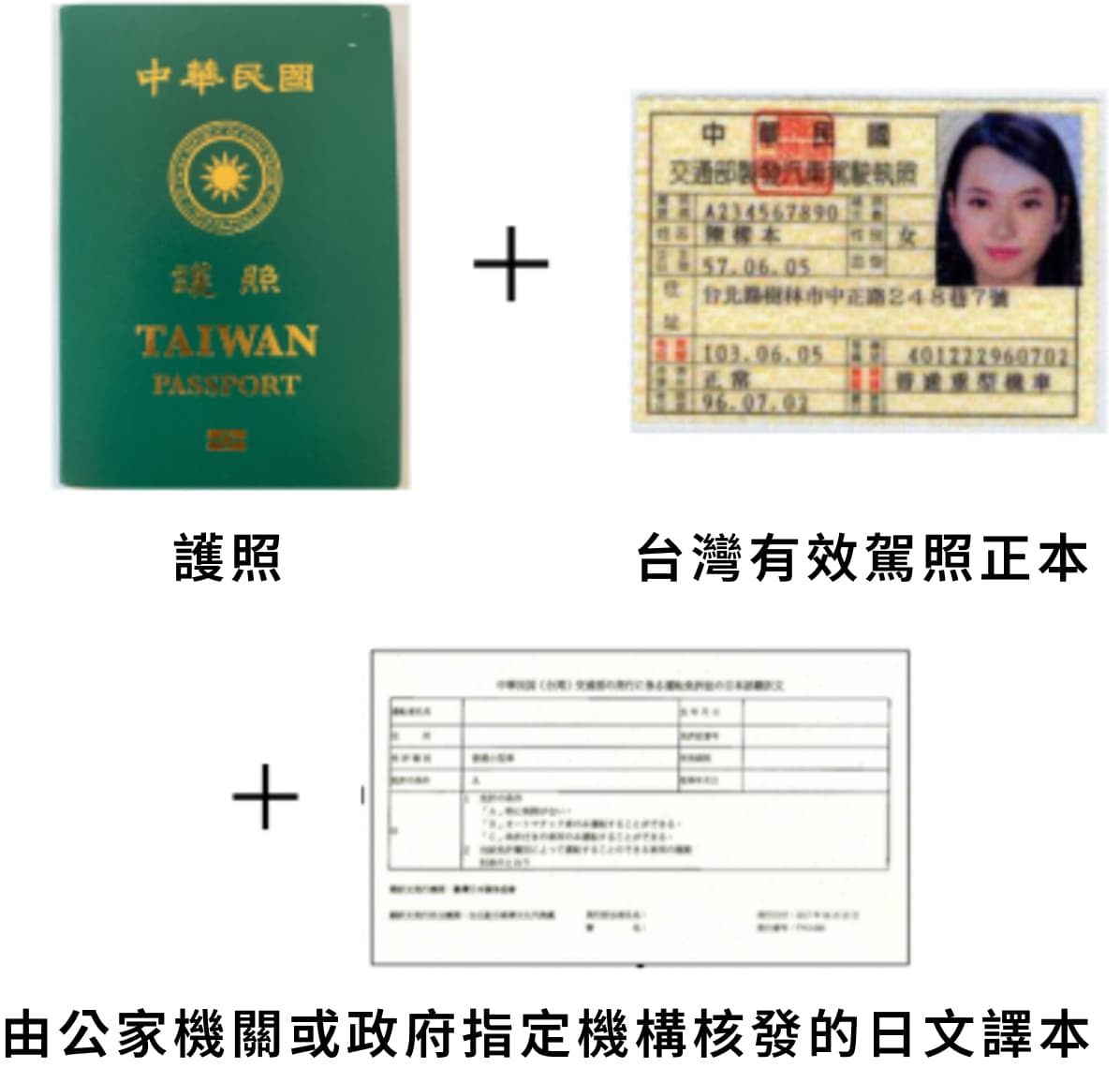 護照 + 台灣有效駕照正本 + 由公家機關或政府指定機構核發的日文譯本