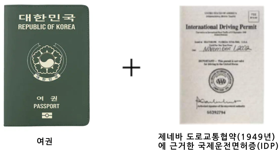 여권 + 제네바 도로교통협약(1949년) 에 근거한 국제운전면허증(IDP)